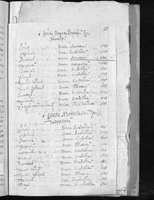 Реестр XVIII века из украинского архива, в котором упомянута несуществующая могилевская книга