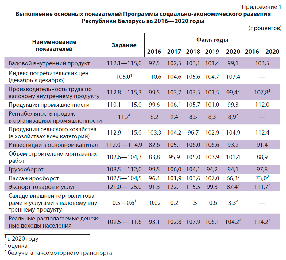 Контрольная работа по теме Занятость населения Республики Беларусь в промышленности