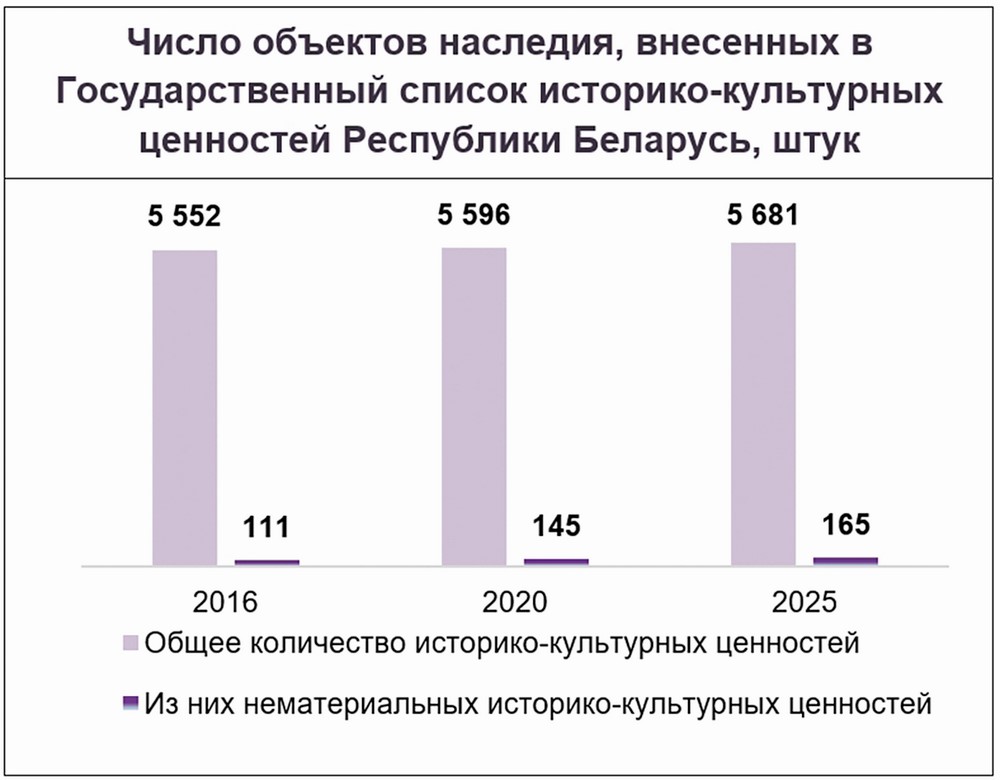 Концепция государственной программы цифровое развитие беларуси на 2021 2025 годы