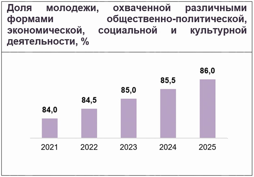 Концепция государственной программы цифровое развитие беларуси на 2021 2025 годы