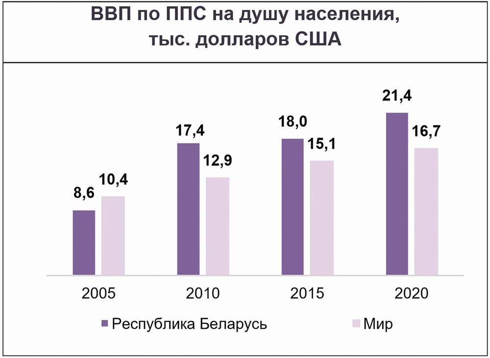 Контрольная работа по теме Развитие безработицы в Республике Беларусь