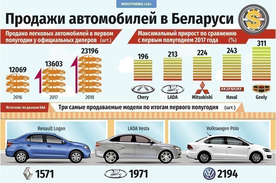 Автомобили Белоруссии Б У Продажа